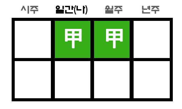 갑갑병존 사주