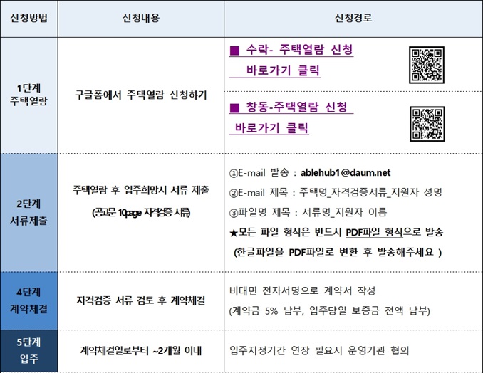 유니버설디자인하우스-수락창동-입주모집절차