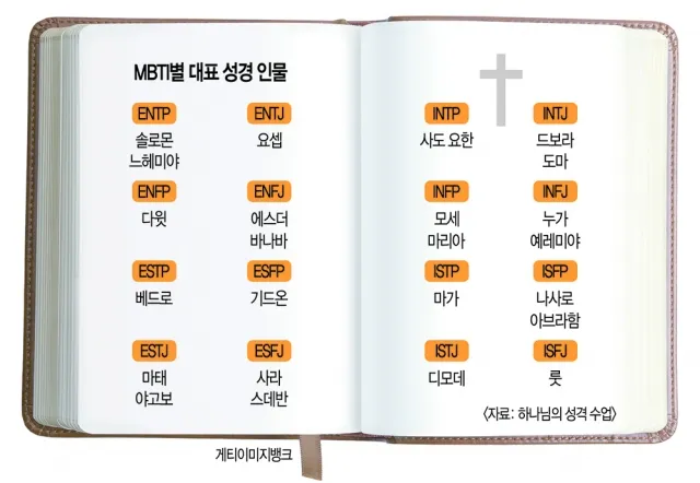 mbti 무료 테스트