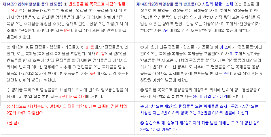 딥페이크 제작 처벌법 개정안