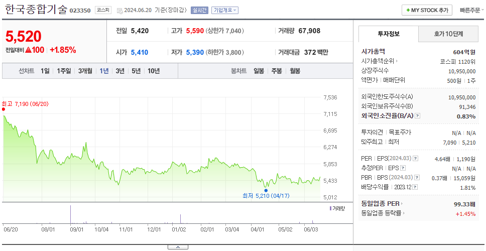 한국종합기술_주가