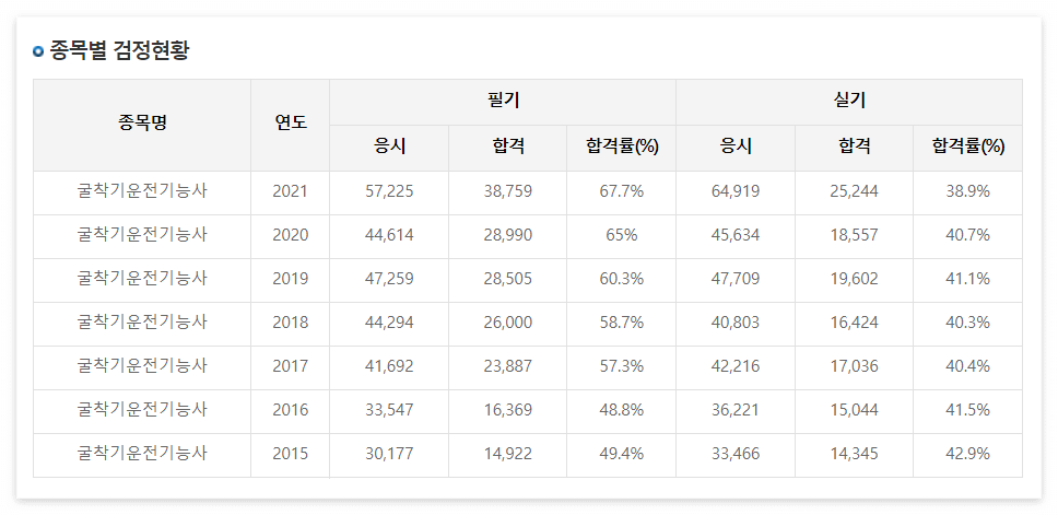 굴삭기운전기능사 시험일정