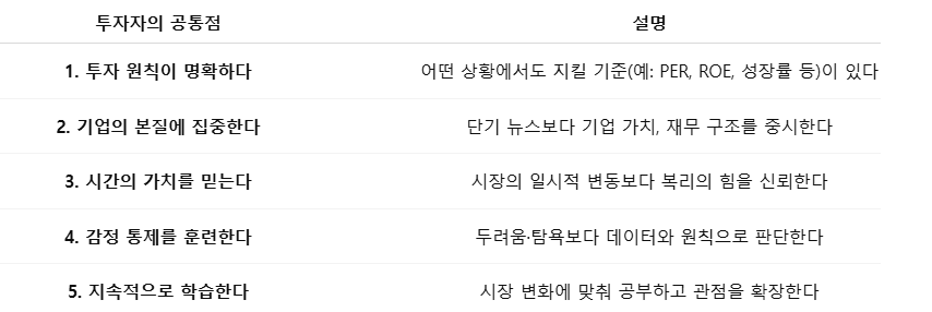 성공한 장기 투자자들의 공통된 원칙