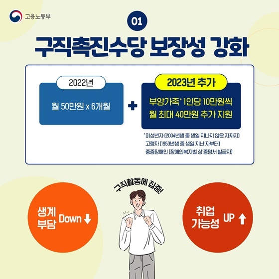 구직촉진수당-고용노동부홈피