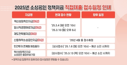 소상공인시장진흥공단 정책 이미지