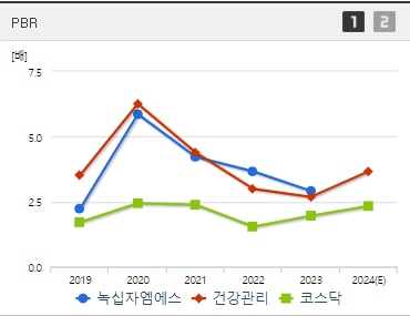 녹십자엠에스 주가 PBR