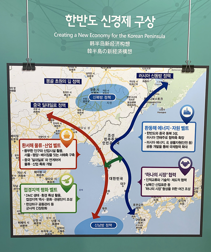한반도 신경제 구상