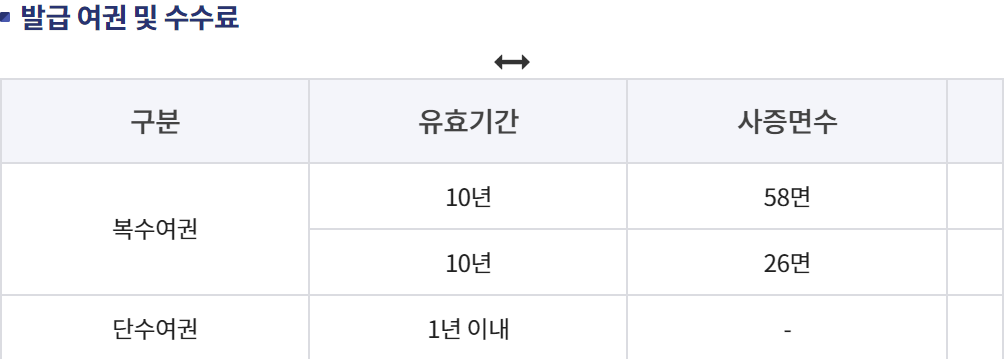 여권 재발급 빠르고 간단하게 알아보기