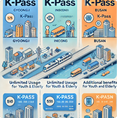 K패스 카드 사용 방법