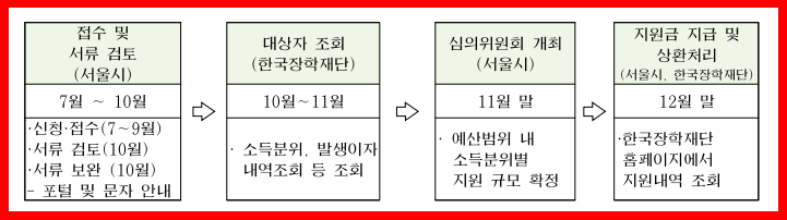 청년몽땅정보통 공지사항 공고문