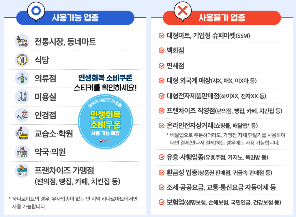 민생회복지원금 가족 신청방법