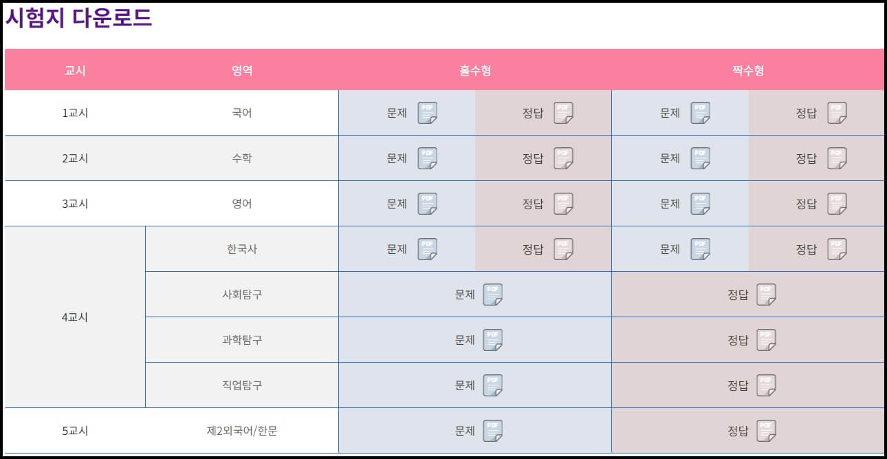 2024 수능 문제, 정답 다운로드