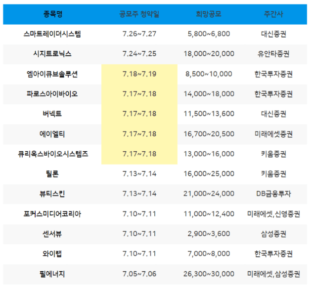 7월공모주청약