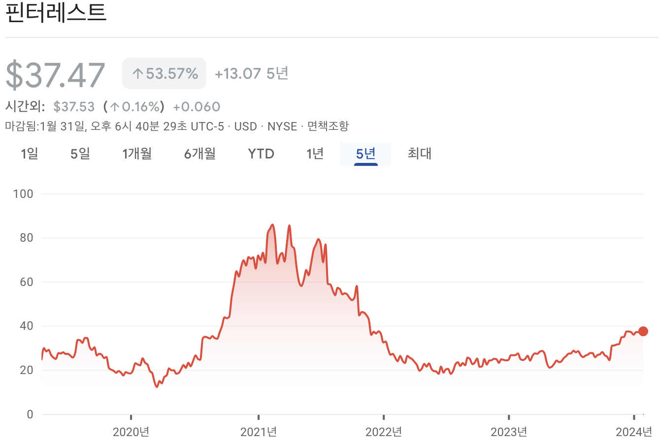핀터레스트 주가