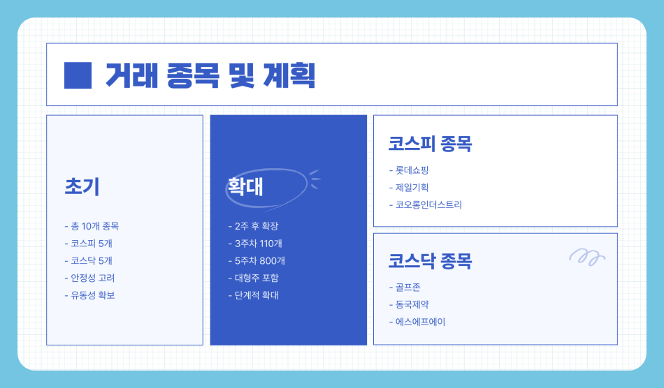 넥스트레이드 거래소는? 거래 종목, 시간,사용 방법 및 수수료 총정리!