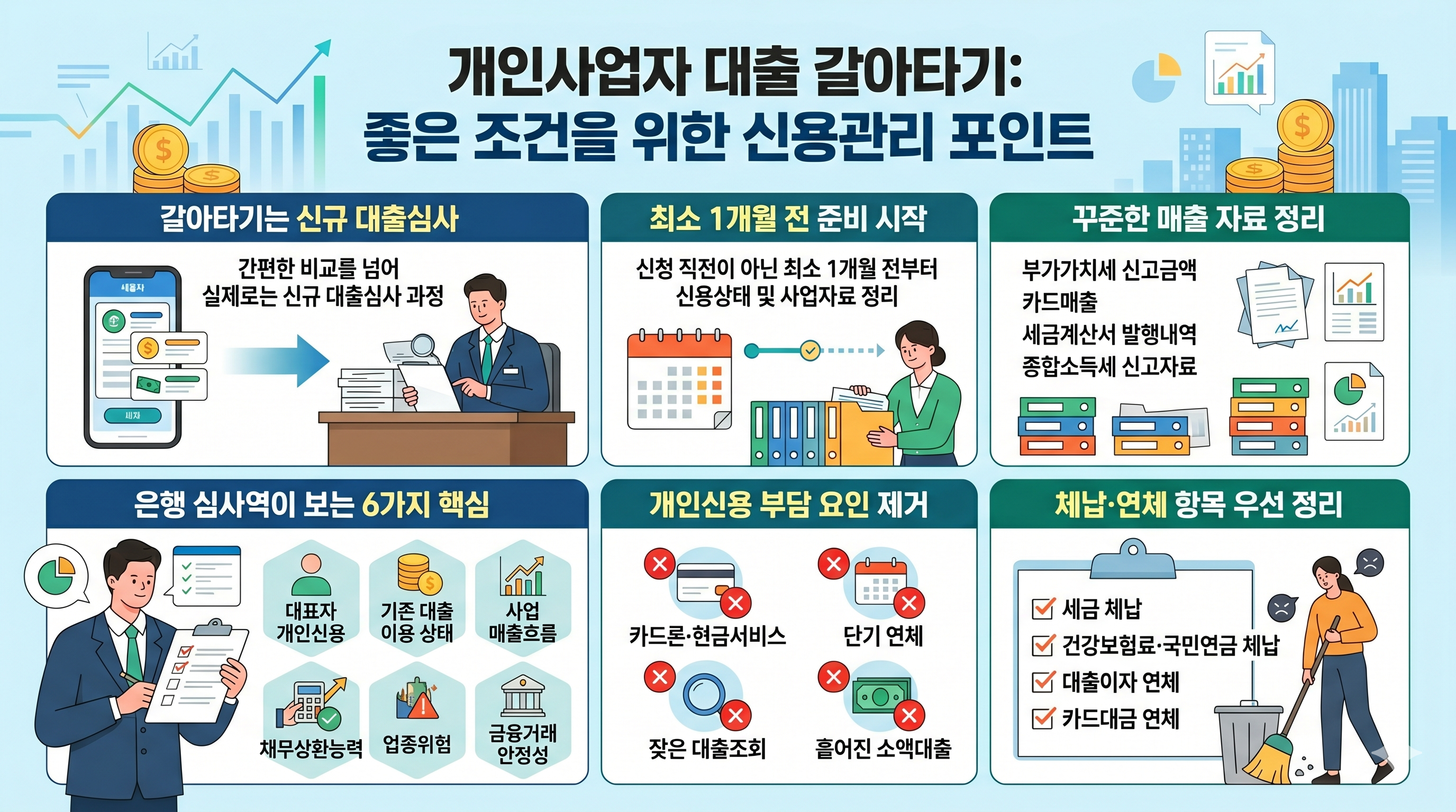 좋은 조건을 위한 신용관리 포인트 인포그래픽