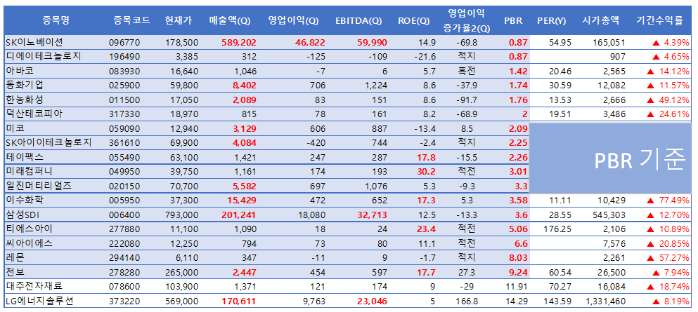 2차전지관련주식