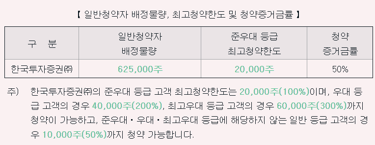 오름테라퓨틱 청약