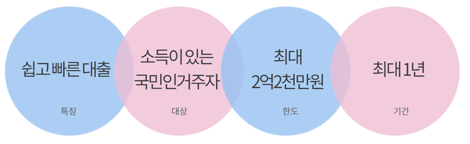 하나은행 직장인신용대출