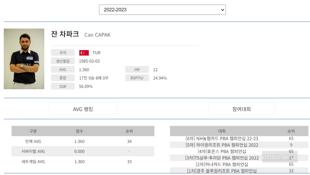 당구선수 잔 차파크 나이 프로필 (프로당구 2022-23시즌)