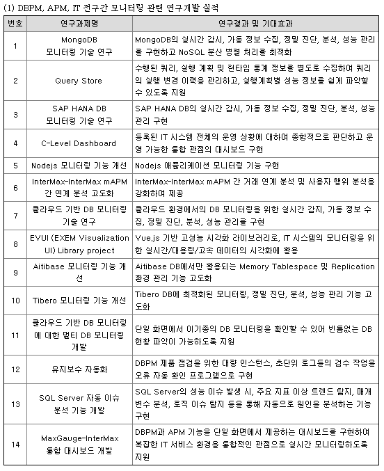 엑셈 연구개발 현황1