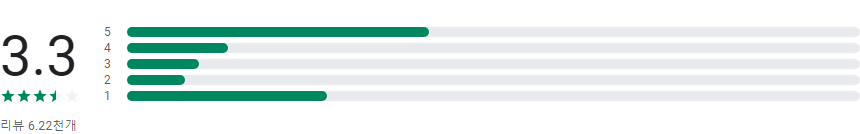 기상청 날씨알리미, 주간 날씨예보, 월간 날씨예보, 기상청에서 직접 제공하는 실시간 날씨정보