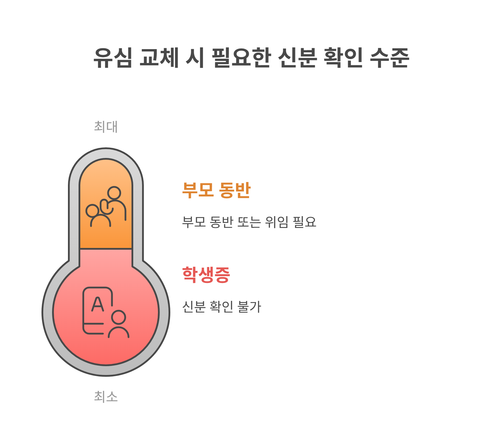 청소년 유심 교체 현장에서 거절당하는 가장 흔한 이유