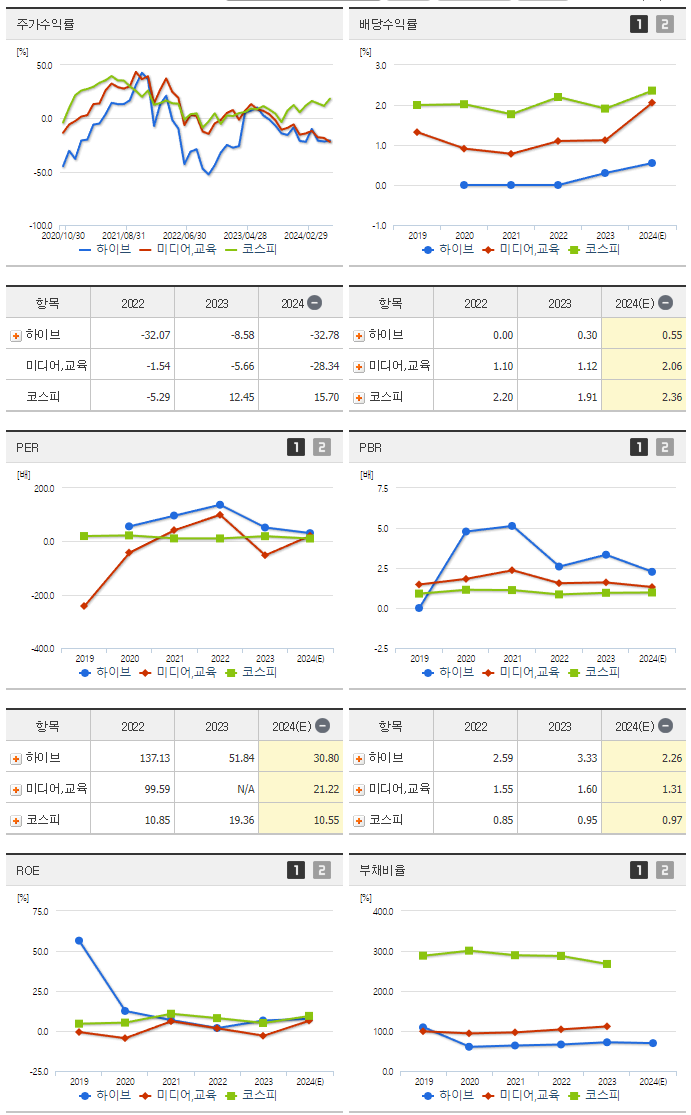 하이브_섹터분석
