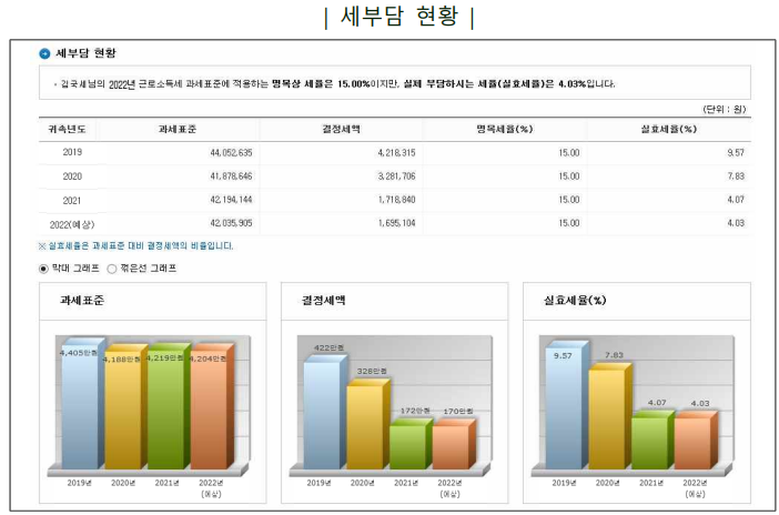연말정산 미리보기 서비스
