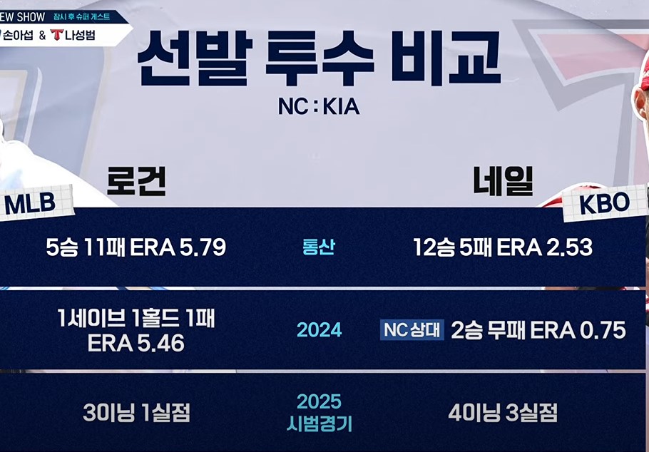 2025 프로야구 개막전