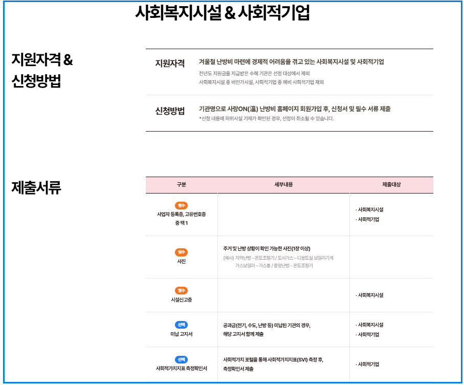 2025 사랑온 난방비 지원금 50만원 신청방법, 자격조건 총정리