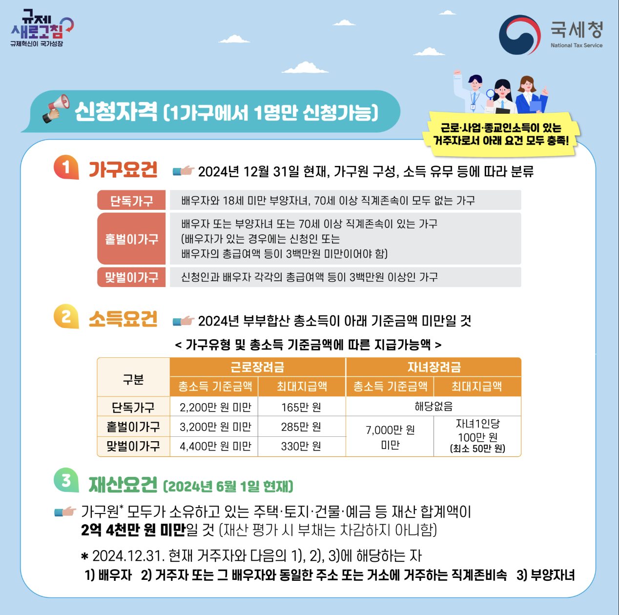 2025 근로장려금 이렇게 바뀌었습니다