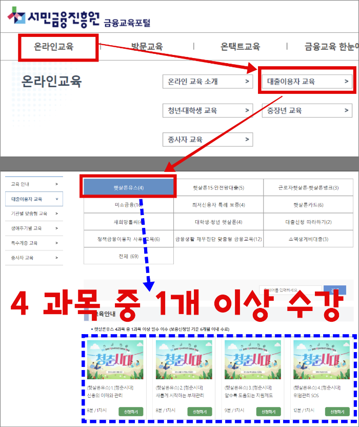 서민금융진흥원 _금융교육포털