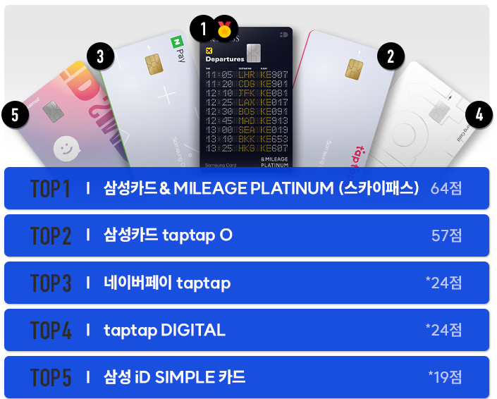 삼성카드 에디터 추천 카드