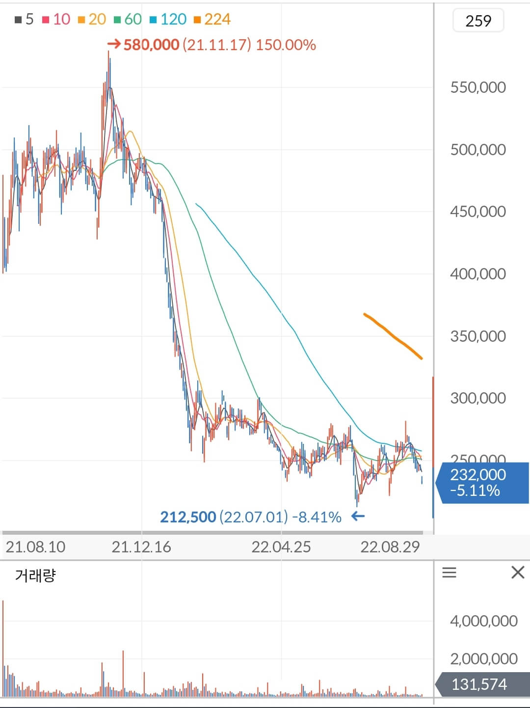 크래프톤 주가 차트