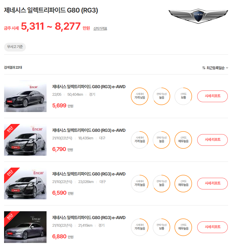 21-24년식 제네시스 G80 일렉트리파이드 중고차 시세