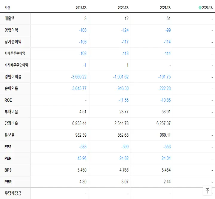 지노믹트리 재무제표