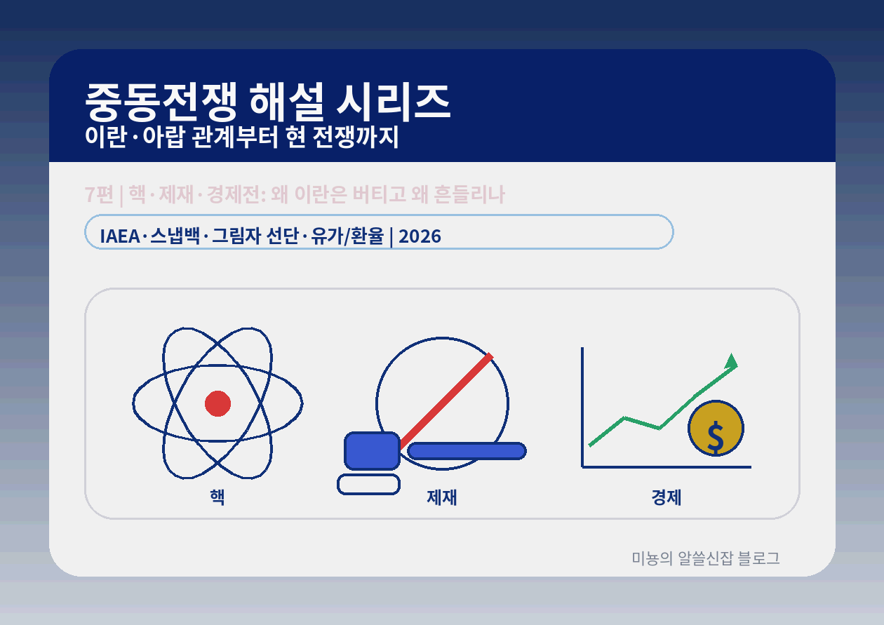 핵·제재·경제전 - 왜 이란은 "버티고", 왜 동시에 "흔들리나" _돈줄과 압박의 구조