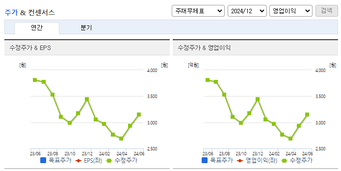 아이엘사이언스_컨센서스