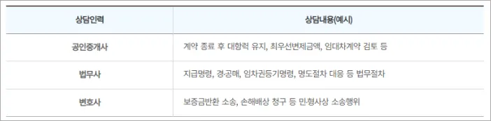 법률상담 전문가 구성