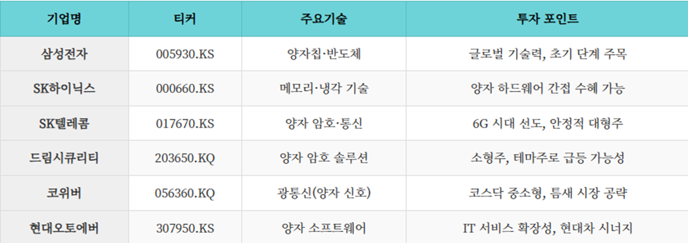 한국 상장 기업