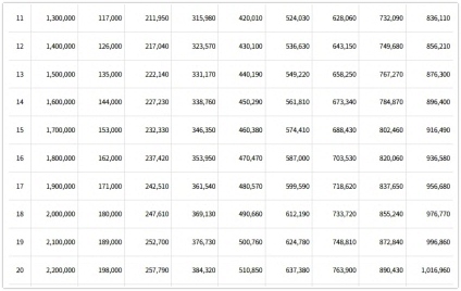노령연금 수급자격 금액 신청방법