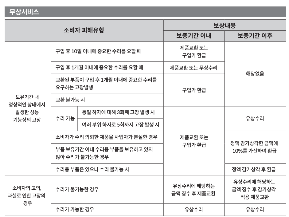 무상서비스 안내