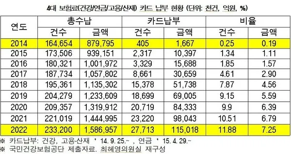 4대보험료 자동 계산기