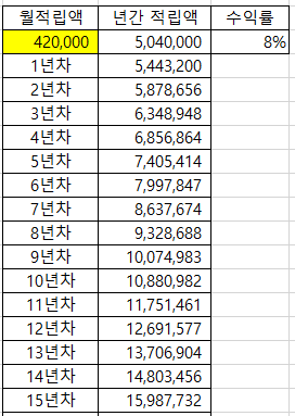 적은금액이 위력