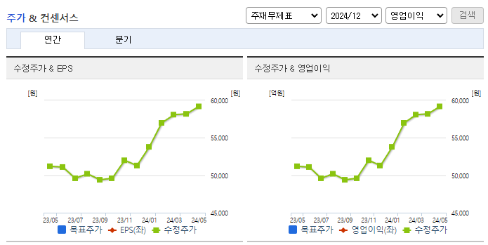 KPX홀딩스_컨센서스