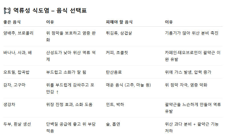 속이 자주 쓰릴때, 역류성 식도염 증상 및 자연치료 방법