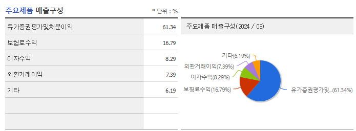미래에셋생명_주요제품