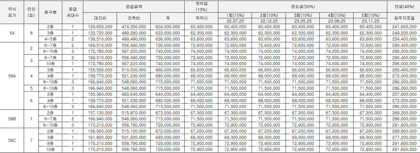서울대입구역 더하이브 분양가표