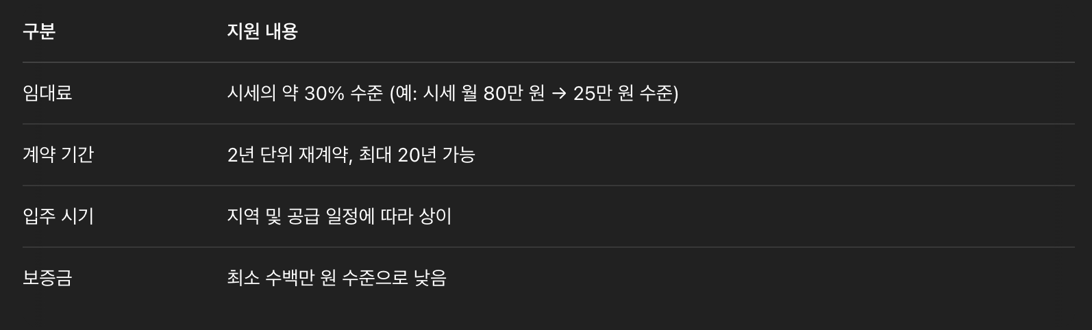 매입임대주택 지원 내용 및 혜택